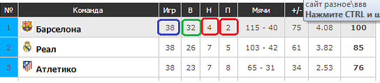 Стратеги Догон s1