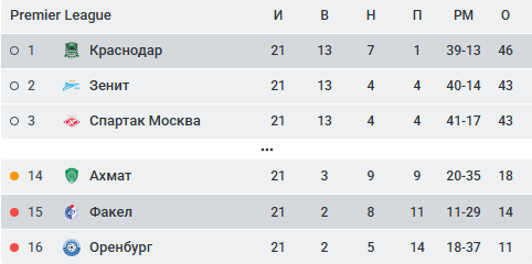 29.03 3